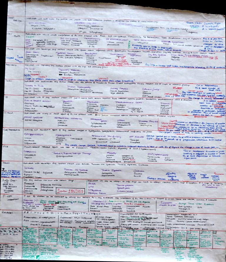 Drug-drg interactions and Side-effects.JPG