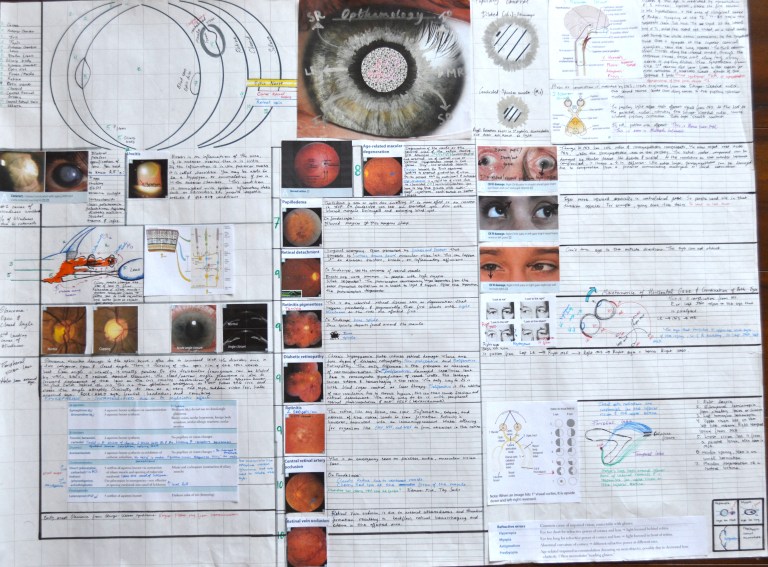 Opthamology and it's Diseases